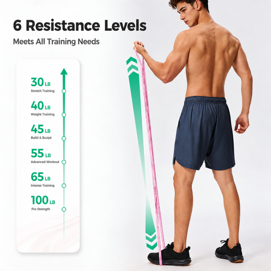 GoodForm Adjustable Resistance Band